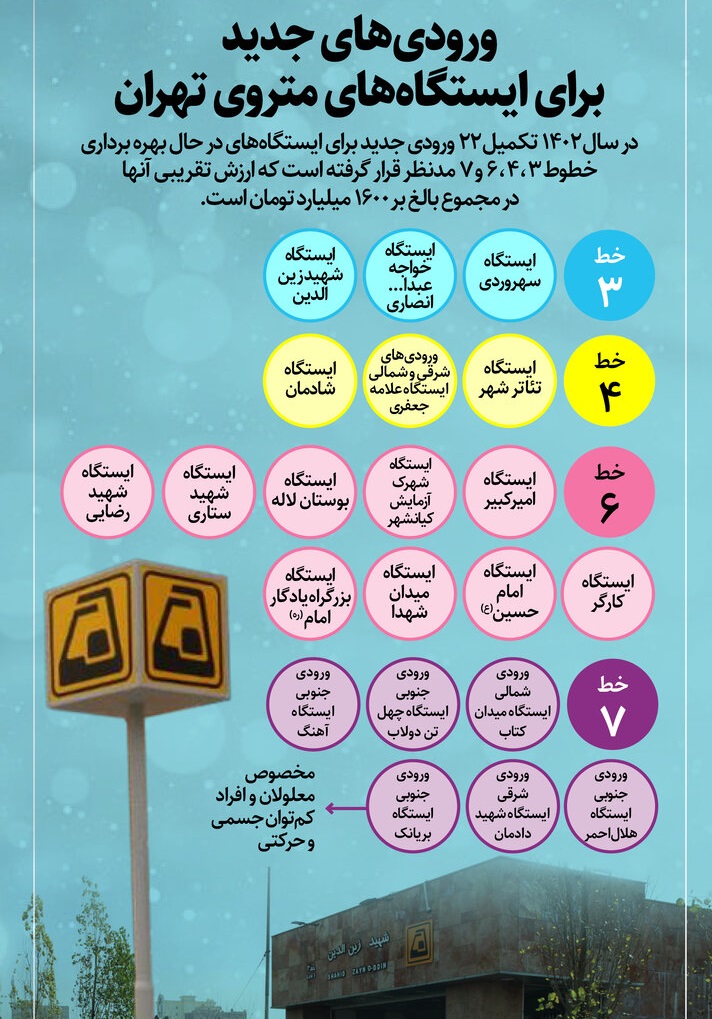 راه‌اندازی۲۲ورودی جدید در ایستگاه‌های۴خط متروی تهران